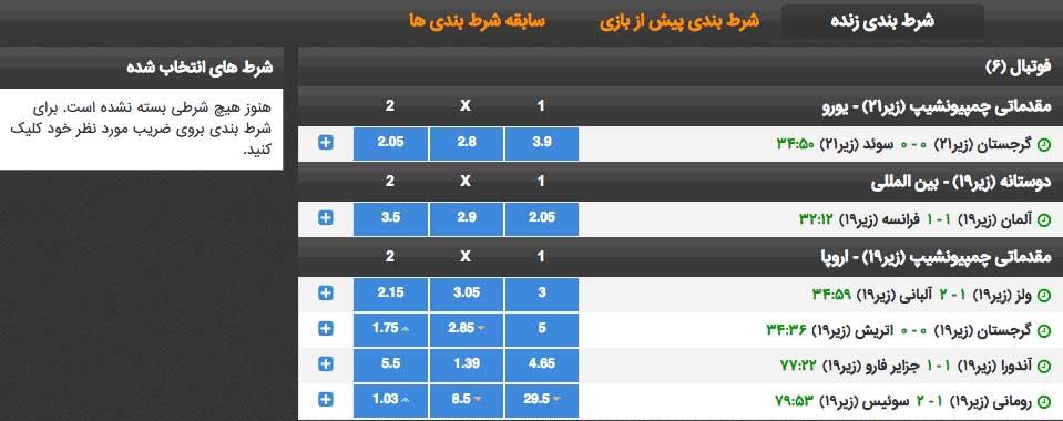 راهکارهای موفقیت ​در شرط‌بندی: از تجربه‌های واقعی تا⁤ توصیه‌های عملی