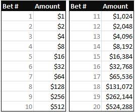 Soccer betting strategies