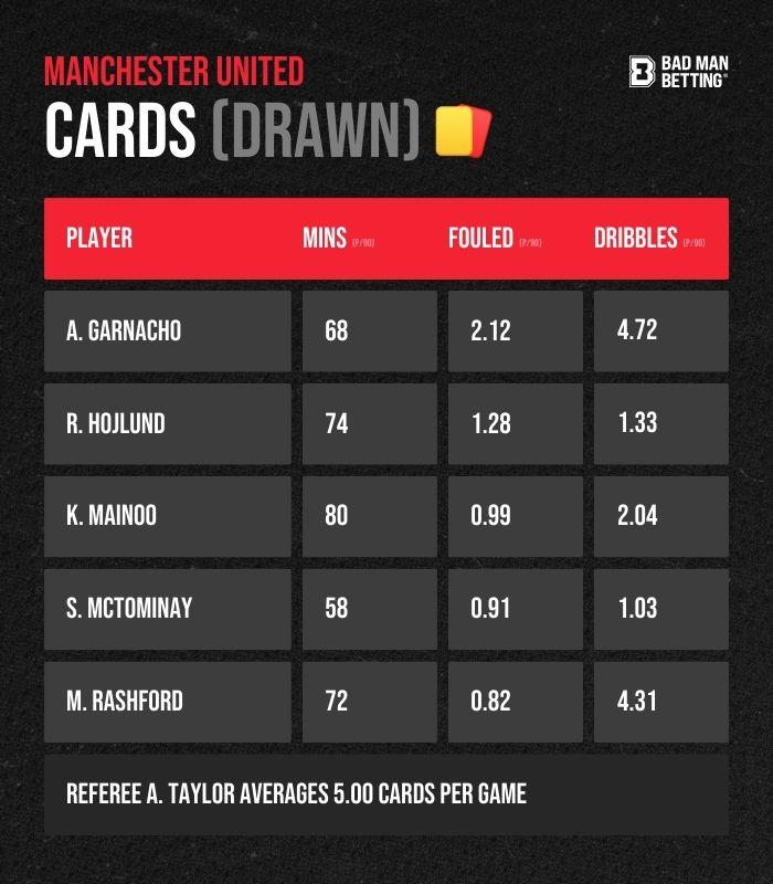 Key Players and‌ Their ​Impact⁤ on⁢ Betting Predictions
