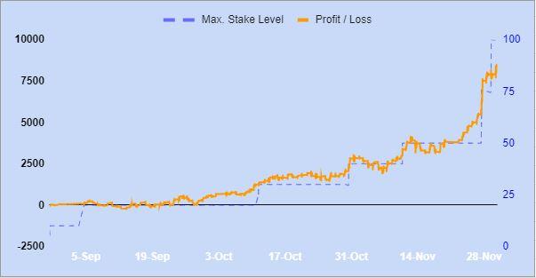 Navigating Risk​ and Reward in‍ Soccer Betting Markets