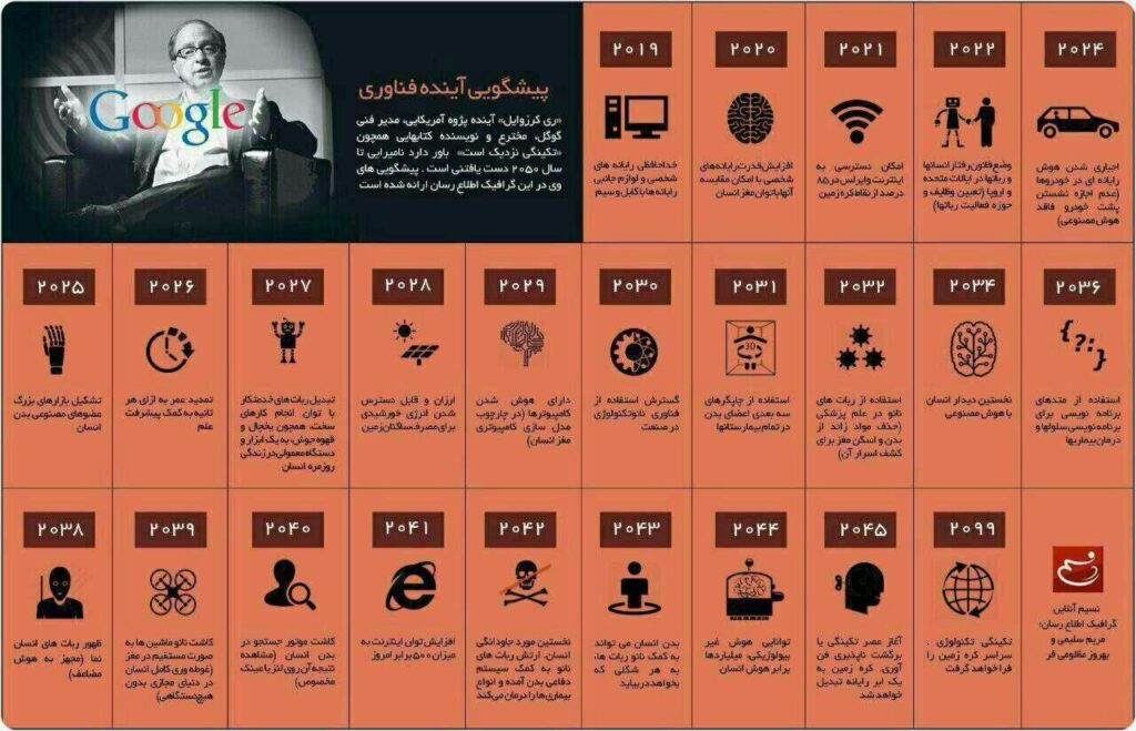 پیش‌بینی