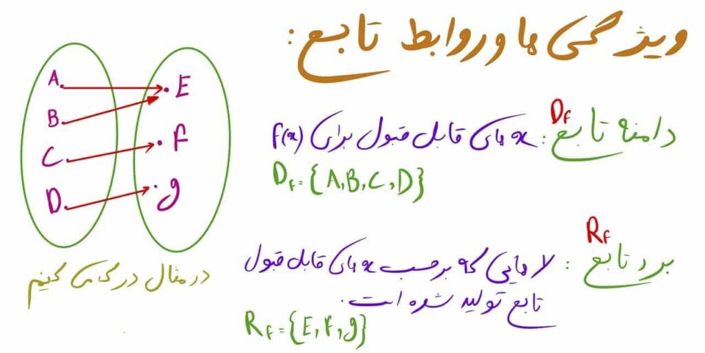 برد تصاعدی