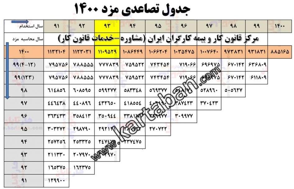 عوامل مؤثر بر اجرای روش تصاعدی و چالش‌های پیش‌رو