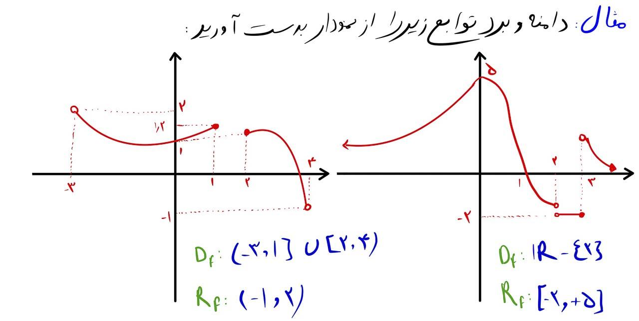 استراتژی‌های عملی برای برخورداری ⁤از ⁣برد تصاعدی