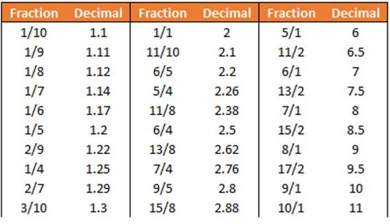 Navigating the Different Types of Odds in Soccer Betting