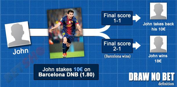Common Mistakes to Avoid When Using the ‍Draw No⁢ Bet Strategy