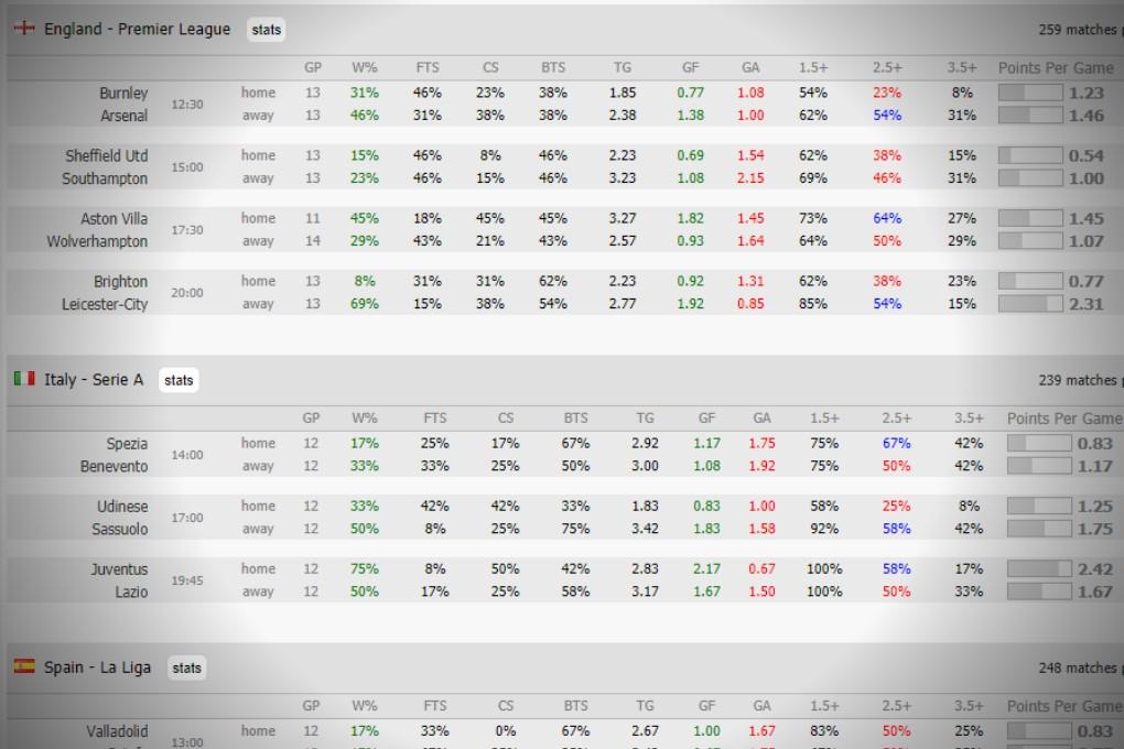 Exploring Home and Away Statistics: A Crucial Element for Betting Success