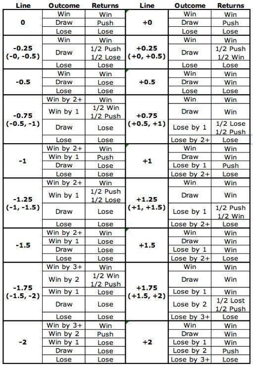 Common Pitfalls‍ to Avoid in Asian Handicap ⁢Wagering