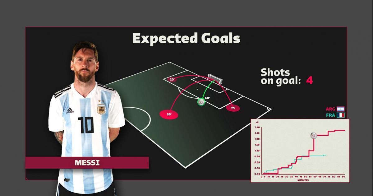 Navigating the Future of Soccer Betting: Trends and ⁢Innovations in xG Analytics