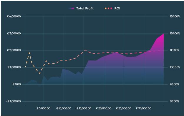 Identifying Value⁣ Bets Through Statistical Analysis