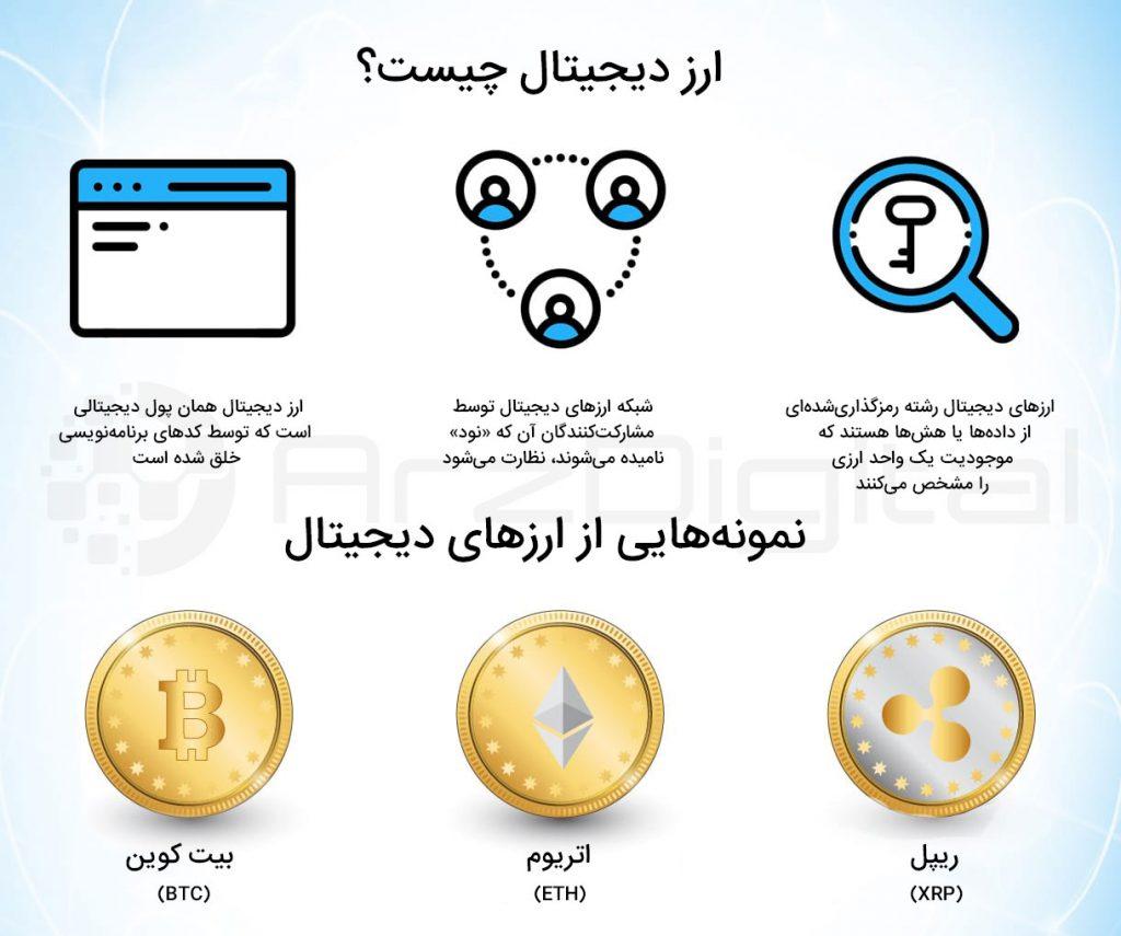 نقش ارزهای دیجیتال در تحول اقتصاد جهانی