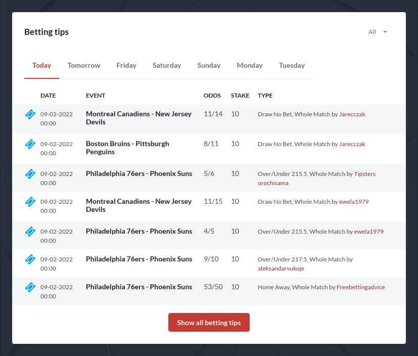 Bayern Munich betting predictions