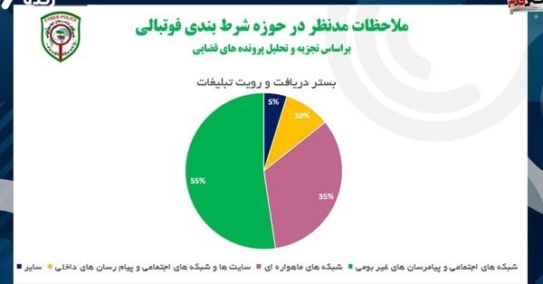 تحلیل شرط‌بندی