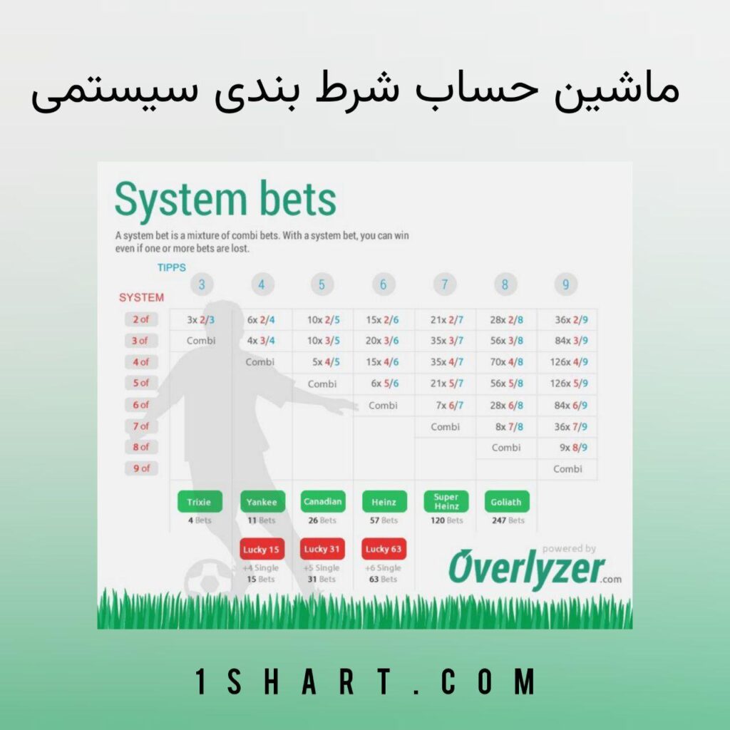 سیستم شرط‌بندی