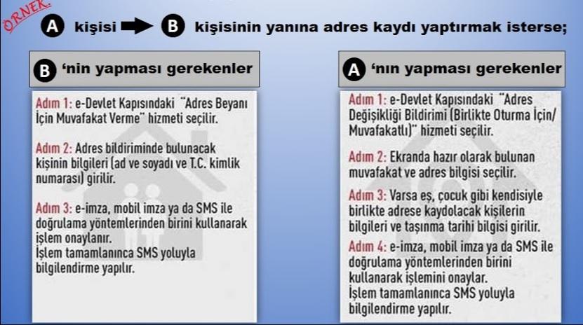 Betreward adres değişikliği