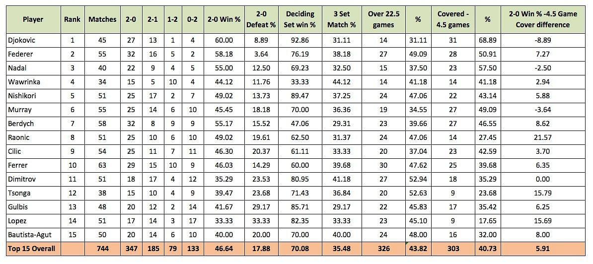 Understanding ⁢Handicap Soccer Betting Fundamentals