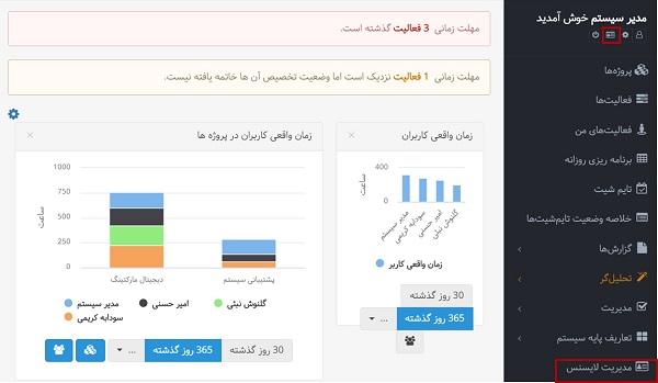 استراتژی‌های بهبود و ‌بهینه‌سازی پنل⁢ کاربری برای ‌افزایش کارایی