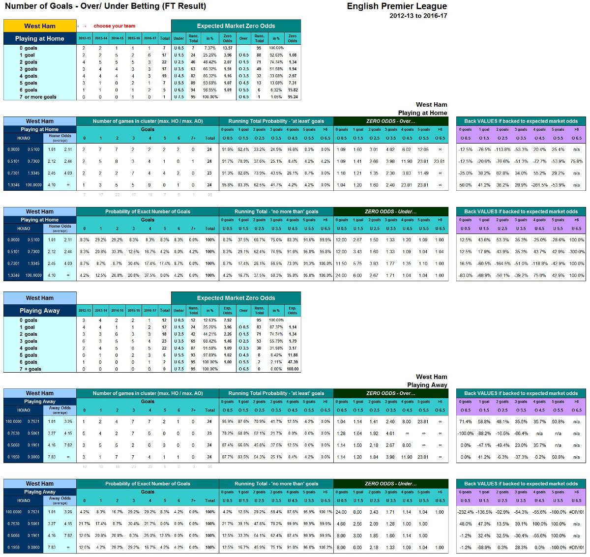 Key Statistics⁤ and Trends to Consider for Informed Wagering