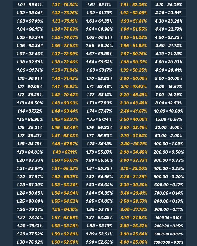 Understanding​ the Mechanics of Soccer⁢ Betting Calculators