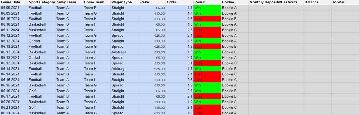 Understanding the Essential Functions of Soccer Bet Trackers