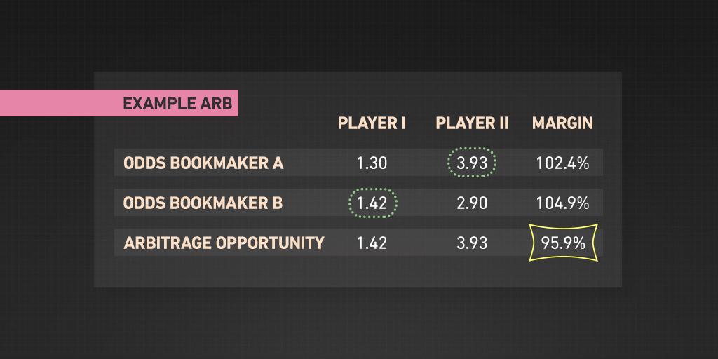 Tools and Strategies to Enhance Your Betting Approach
