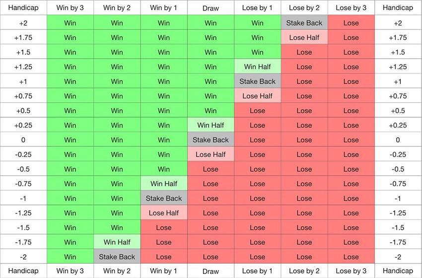 Analyzing Matchups: How to Make Informed Bets