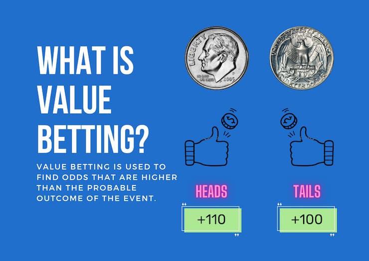Strategic Approaches to Increasing Return on Investment
