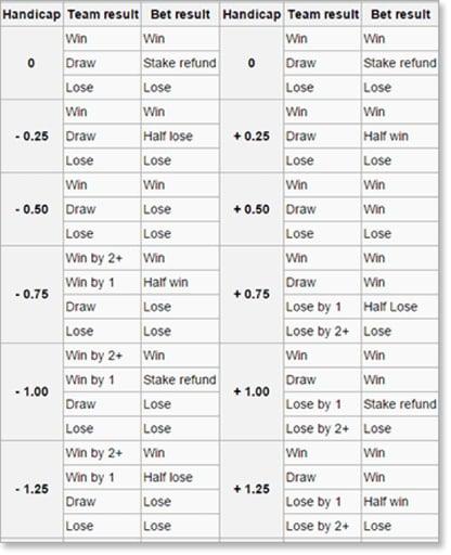 Risk Management ⁣Strategies for Successful Betting