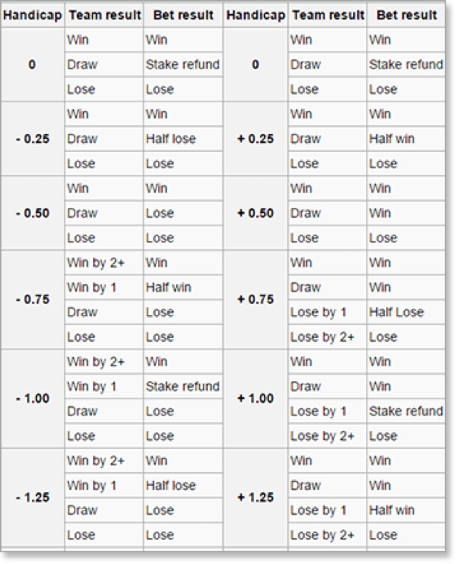 Key Strategies⁤ for Success in Asian Handicap Betting