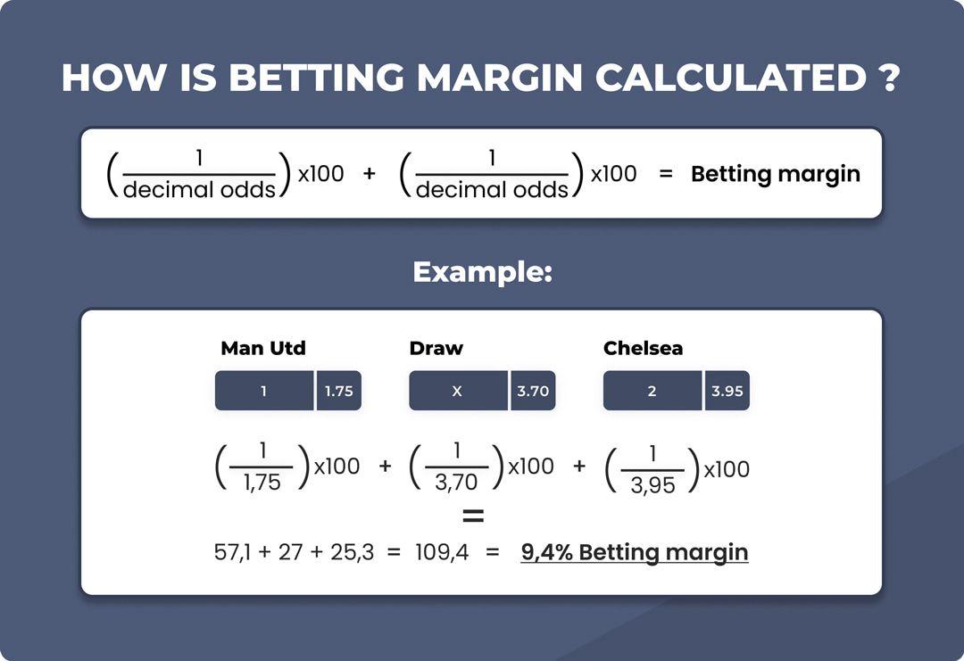 Key Features to Look for in an Effective Soccer Bet Calculator