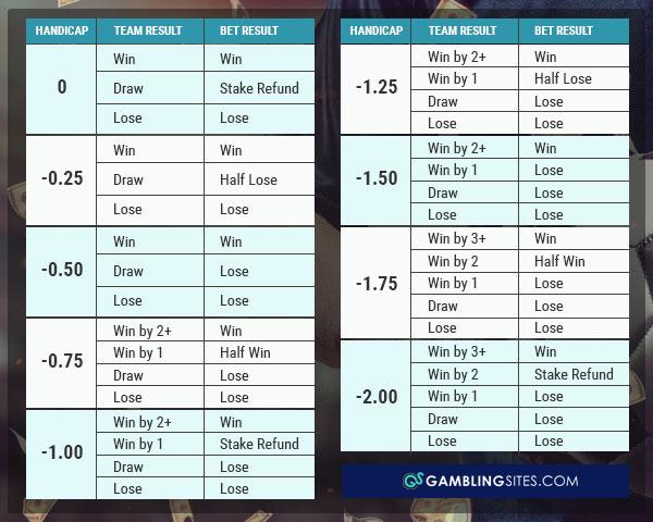 Maximizing Your Returns with Informed Betting Choices