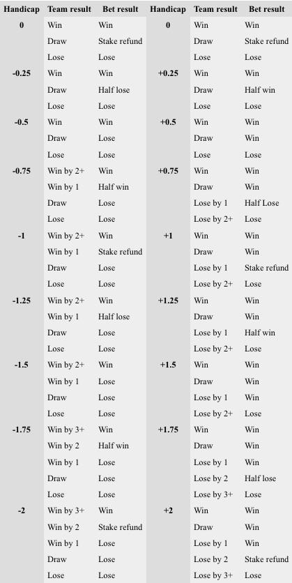 Understanding‍ the Asian Handicap: A⁣ Comprehensive ‍Guide