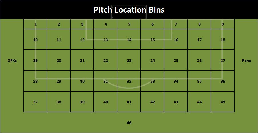 Maximizing Profitability: Strategies for Incorporating xG in Betting Decisions