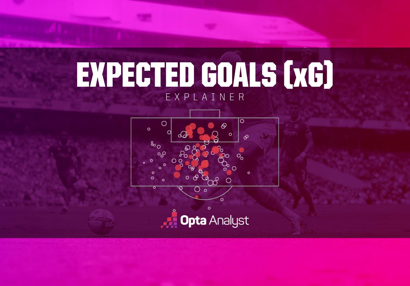 Understanding Expected Goals and Their Impact on‍ Soccer Betting