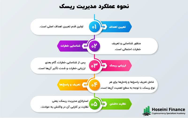 الگوها و تکنیک‌های نوین در شناسایی ریسک‌ها