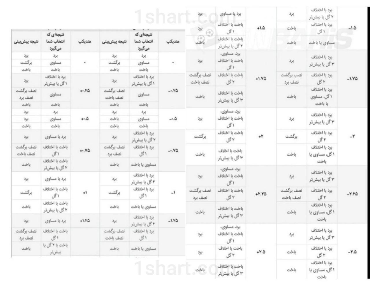 هندیکپ چیست و چگونه بر نتایج رقابت‌ها ​تأثیر ⁢می‌گذارد