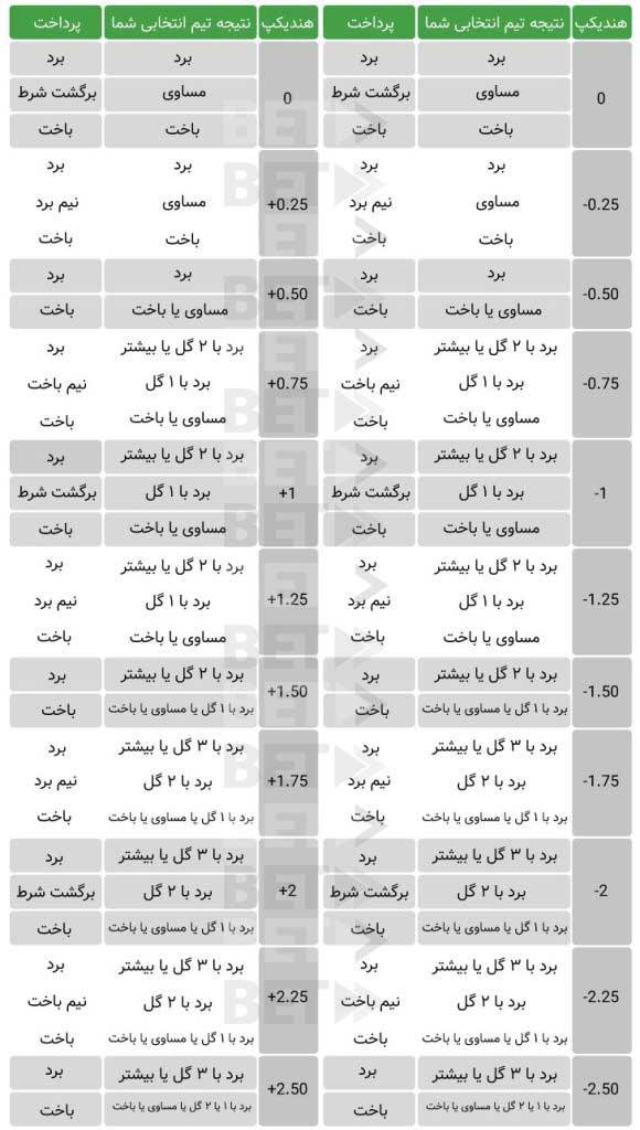 نقش هندیکپ⁤ در ایجاد تعادل بین شرکت‌کنندگان